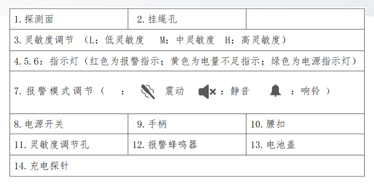 MD-705Pro手持式金属探测器详情页_04.jpg